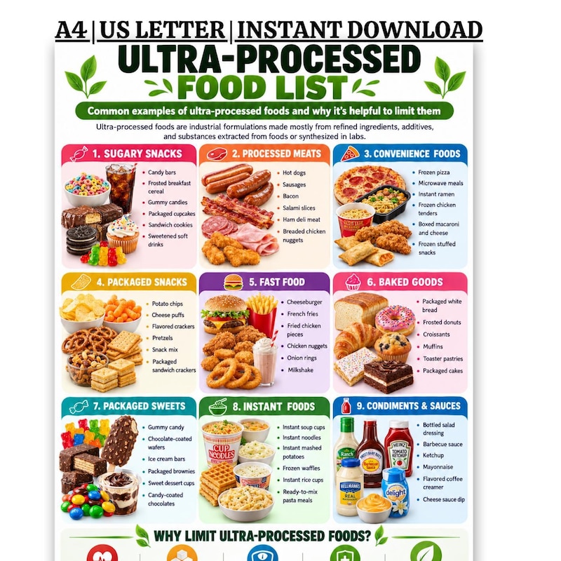 Prep List for Food - Etsy UK