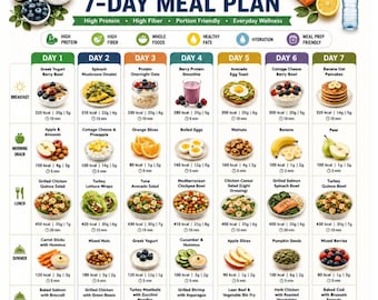 Belly Fat Loss 7 Day Meal Plan Printable, Flat Stomach Diet Plan, Weight Loss Meal Plan, Calorie Deficit Meal Plan, Fat Burn Meal Prep Guide