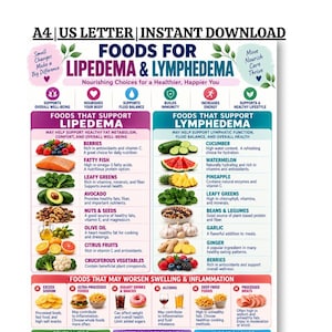 Könnte beinhalten: Eine digitale Übersicht mit dem Titel Foods for Lipedema & Lymphedema, die Abschnitte zu nützlichen Lebensmitteln, zu vermeidenden Lebensmitteln, allgemeinen Tipps und einem Hydratationsleitfaden enthält, ergänzt durch bunte Illustrationen.