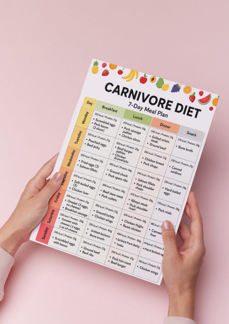 May include: A printed 7-day meal plan chart titled Carnivore Diet, featuring a grid layout with days of the week, meal categories, calorie and protein counts, and specific food items like eggs, bacon, steak, and chicken, decorated with fruit icons.