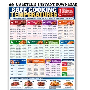 以下が含まれることがあります： 上部にA4およびUS LETTERのテキストが記載された、SAFE COOKING TEMPERATURESと題された多色の情報チャート。牛肉、仔牛肉、ラム肉、豚肉、鶏肉、七面鳥、鴨肉、魚、魚介類の内部温度ガイドラインを摂氏と華氏で表示しています。