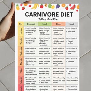 May include: A white printed chart titled Carnivore Diet 7-Day Meal Plan. The document features a grid layout with columns for breakfast, lunch, dinner, and snacks, listing various meat and egg-based meals with calorie and protein counts per day.