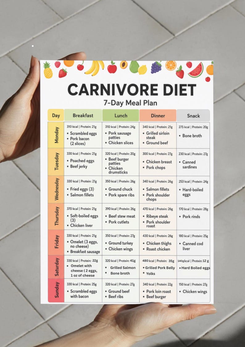 May include: A white printed chart titled Carnivore Diet 7-Day Meal Plan. The document features a grid layout with columns for breakfast, lunch, dinner, and snacks, listing various meat and egg-based meals with calorie and protein counts per day.