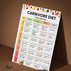 May include: A white rectangular chart titled Carnivore Diet 7-Day Meal Plan with a colorful fruit border at the top. The grid lists daily meals including breakfast, lunch, dinner, and snacks with specific calorie and protein counts for each item.