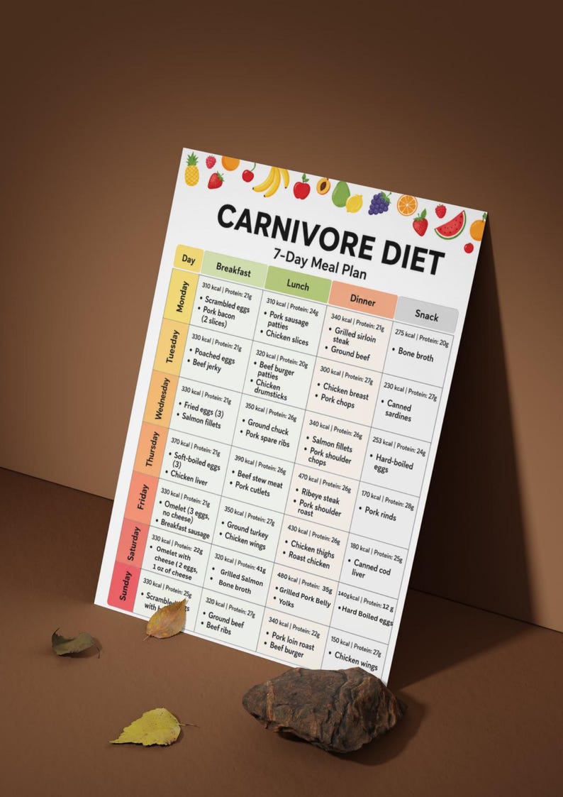 May include: A white rectangular chart titled Carnivore Diet 7-Day Meal Plan with a colorful fruit border at the top. The grid lists daily meals including breakfast, lunch, dinner, and snacks with specific calorie and protein counts for each item.