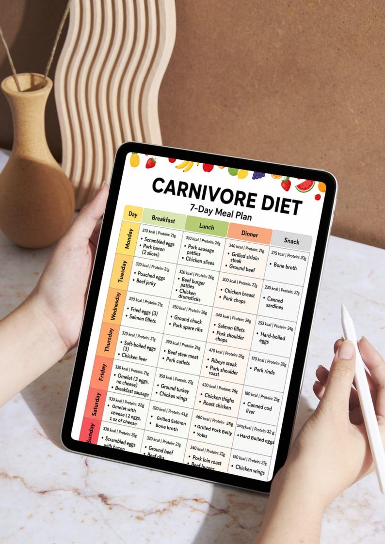 May include: A digital tablet displaying a Carnivore Diet 7-Day Meal Plan chart. The table lists daily breakfast, lunch, dinner, and snack options with calorie and protein counts. The header features colorful fruit illustrations, and the text is black.
