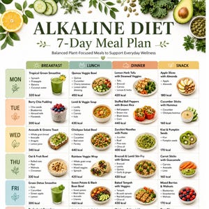 Puede incluir: Un documento de descarga instantánea en formato A4 US Letter titulado Alkaline Diet 7-Day Meal Plan. La tabla presenta un diseño de cuadrícula con columnas para desayuno, almuerzo, cena y meriendas, listando alimentos y calorías.