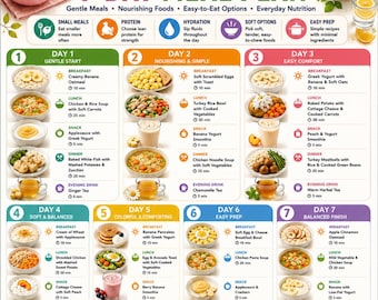 Chemotherapy Meal Plan Printable | Cancer Food Chart | Oncology Diet Plan | Anti-Cancer Food List | Chemotherapy Food | Weekly Meal Planner