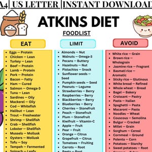 Atkins Diet Food List Printable | Low Carb Grocery List | Keto Friendly Alternative | Phase 1 Induction Foods | Instant Download PDF