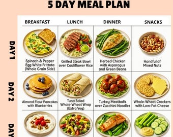 Diabetic Meal Plan, Diabetic Food List, Diabetic Diet, Diabetic Food Chart, Low Carb Meal Plan, Weekly Meal Planner, Meal Prep Planner, PDF