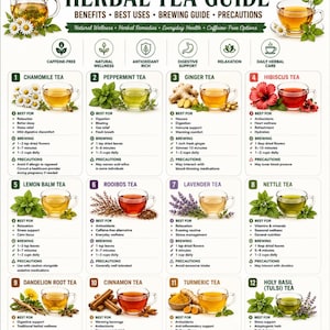 May include: A digital herbal tea guide chart titled Herbal Tea Guide featuring twelve numbered sections with illustrations of tea cups and ingredients. It lists benefits, brewing instructions, and precautions for various teas like chamomile, peppermint, and ginger.
