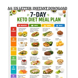 May include: A 7-day keto diet meal plan chart featuring a grid layout with daily rows from Monday to Saturday and columns for breakfast, lunch, dinner, and snacks. The document includes text descriptions of food items and small color images of meals.