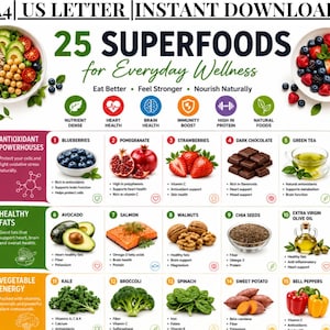 May include: A digital infographic titled 25 Superfoods for Everyday Wellness, featuring a list of foods categorized by health benefits. The chart includes icons, text descriptions, and images of items like blueberries, salmon, and kale on a white background.