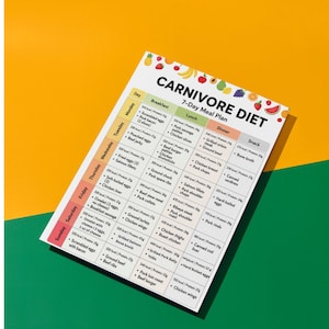 May include: A white rectangular 7-day Carnivore Diet meal plan chart with black text and colorful fruit icons at the top. The grid organizes daily meals into breakfast, lunch, dinner, and snack categories, listing specific meat and egg items.