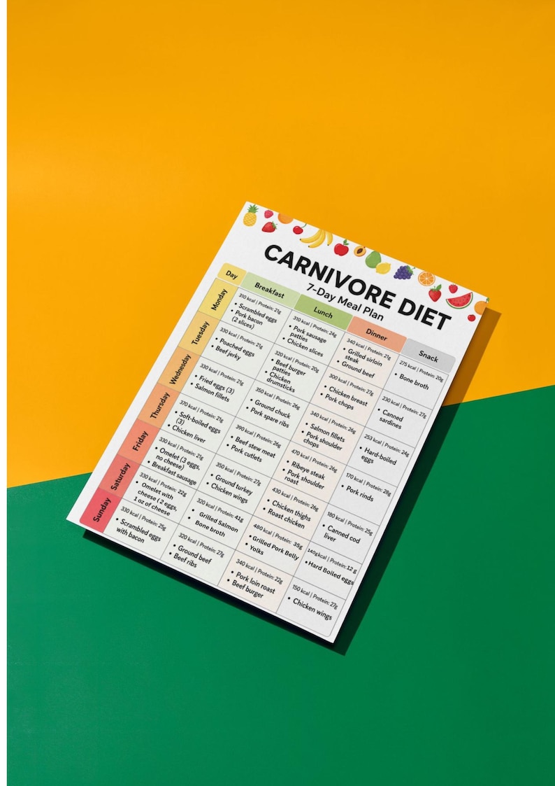 May include: A white rectangular 7-day Carnivore Diet meal plan chart with black text and colorful fruit icons at the top. The grid organizes daily meals into breakfast, lunch, dinner, and snack categories, listing specific meat and egg items.