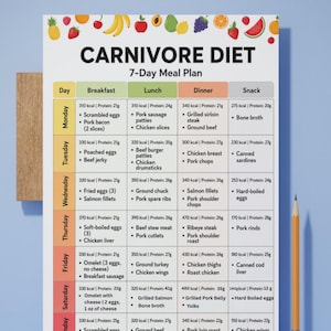 May include: A white paper chart titled Carnivore Diet 7-Day Meal Plan with colorful fruit illustrations at the top. The grid lists daily meals from Monday to Sunday, including breakfast, lunch, dinner, and snacks with calorie and protein counts.