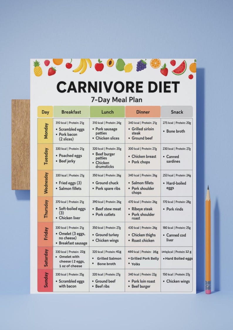 May include: A white paper chart titled Carnivore Diet 7-Day Meal Plan with colorful fruit illustrations at the top. The grid lists daily meals from Monday to Sunday, including breakfast, lunch, dinner, and snacks with calorie and protein counts.