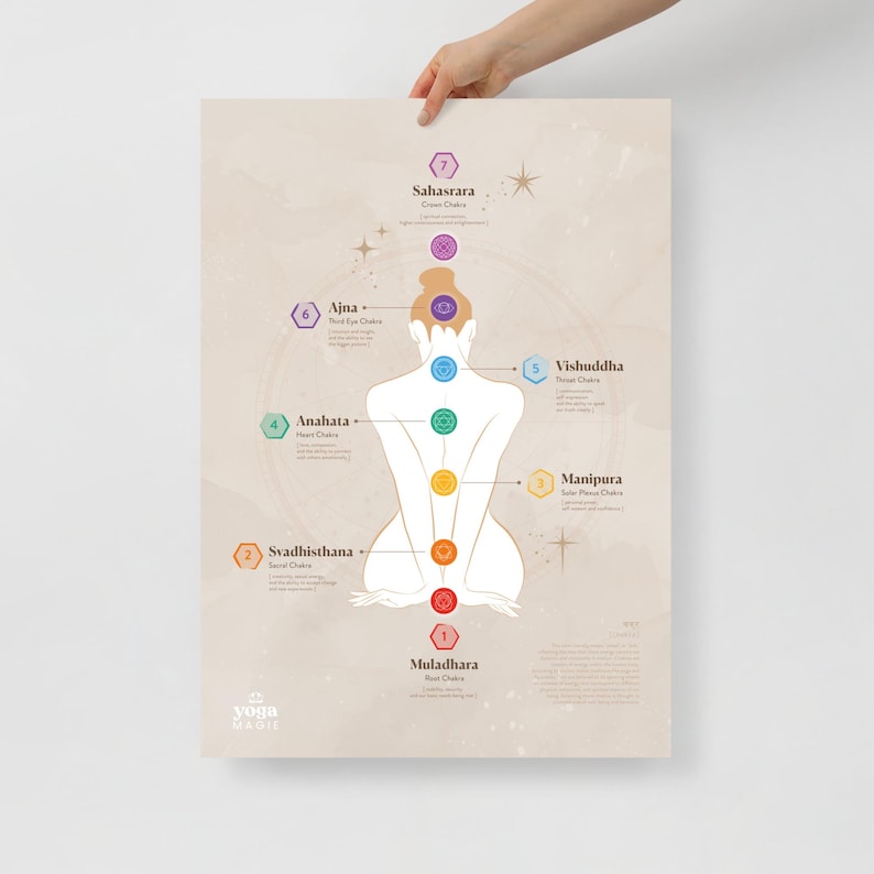 Chakras Beige Poster (in Cm) | Map of the 7 Energy Centers, Minimalist ...