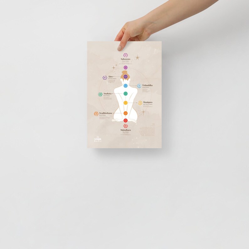 Chakras Beige Poster (in Cm) | Map of the 7 Energy Centers, Minimalist ...