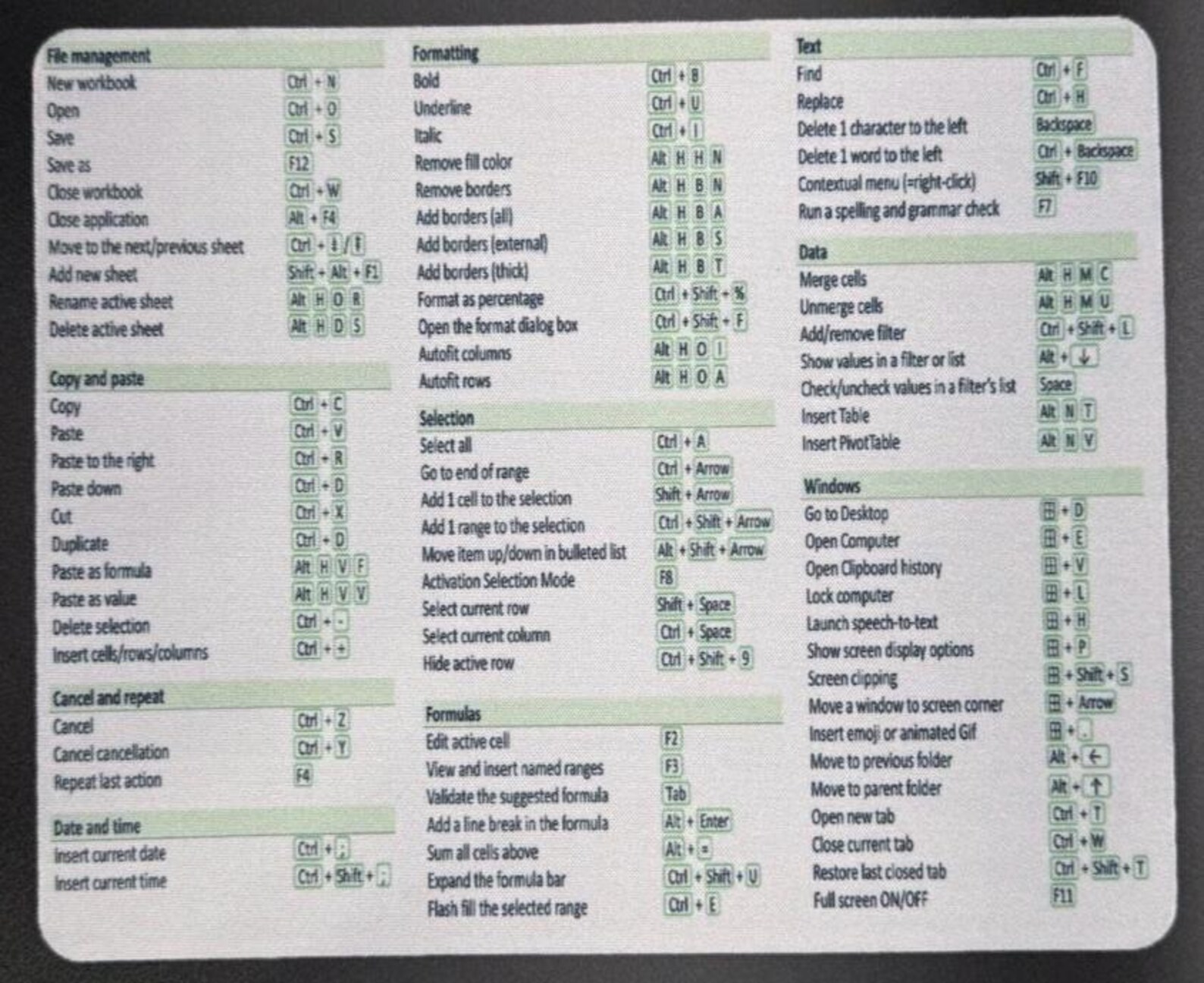 PC Keyboard Shortcuts Cheat Sheet Mouse Pad - Etsy