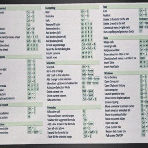 May include: A rectangular mousepad with a white background and black text detailing keyboard shortcuts for file management, formatting, text editing, and more. The mousepad is designed for use with a computer.