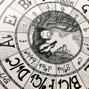 May include: Black and white illustration of a musical composition wheel. A robot-like figure plays a stringed instrument under a tree, with a castle in the background. The wheel displays musical notes and key signatures.