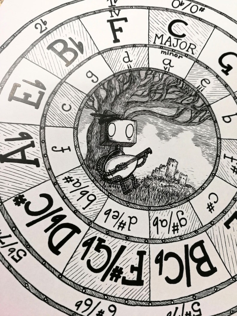 May include: Black and white illustration of a musical composition wheel. A robot-like figure plays a stringed instrument under a tree, with a castle in the background. The wheel displays musical notes and key signatures.
