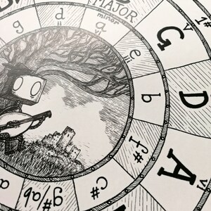 May include: Black and white illustration of a musical concept. A circular diagram with musical notes and key signatures surrounds a drawing of a figure playing a stringed instrument. The words "C MAJOR" are visible.