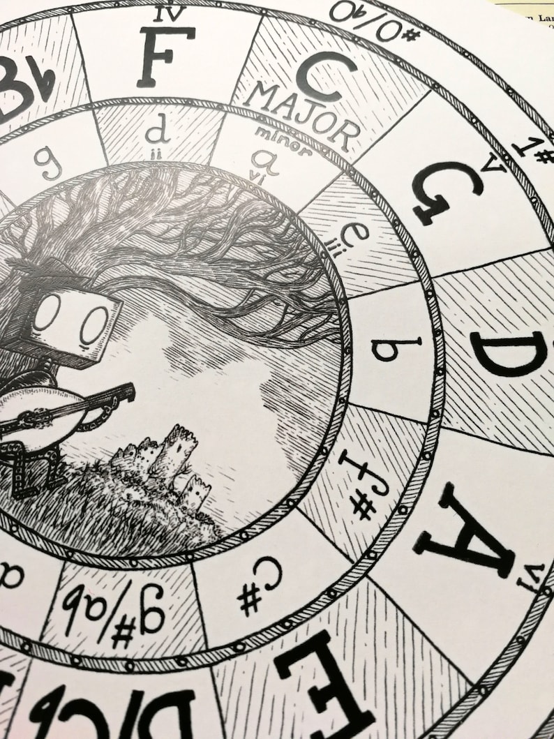 May include: Black and white illustration of a musical concept. A circular diagram with musical notes and key signatures surrounds a drawing of a figure playing a stringed instrument. The words "C MAJOR" are visible.