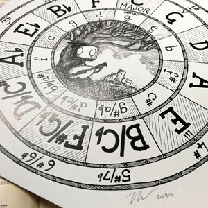 May include: Black and white illustration of a musical key circle with notes and a central image of a tree-like figure playing a lute. The artwork includes the text "MAJOR" and "minor". Signed and dated "2020".