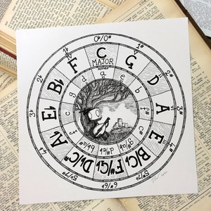 May include: Black and white illustration of a musical circle of fifths, featuring musical notes and key signatures. The artwork includes a tree with a robot-like figure playing a stringed instrument, and a castle. The text "MAJOR" is visible.