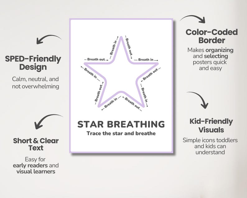 Calm Down Corner Posters, Emotional Regulation, Mindfulness Signs, ASD ...