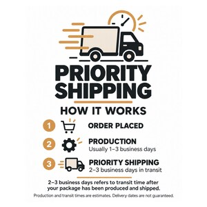Könnte beinhalten: Eine grafische Darstellung mit einem schwarzen und beigen Lieferwagen-Symbol und einer Uhr darüber. Der Text lautet PRIORITY SHIPPING, HOW IT WORKS, 1 ORDER PLACED, 2 PRODUCTION Usually 1-3 business days, 3 PRIORITY SHIPPING 2-3 business days in transit.