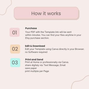 May include: A light pink graphic explaining the process of using a template. The text "How it works" is at the top. The steps are numbered 01, 02, and 03, with descriptions of purchase, editing, and printing.