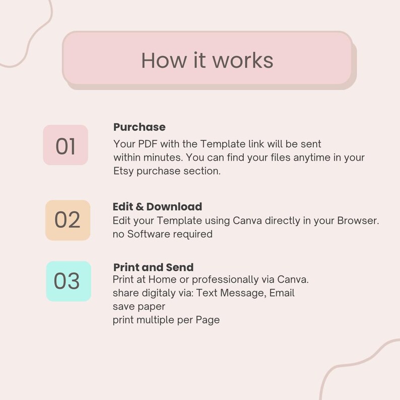 May include: A light pink graphic explaining the process of using a template. The text "How it works" is at the top. The steps are numbered 01, 02, and 03, with descriptions of purchase, editing, and printing.