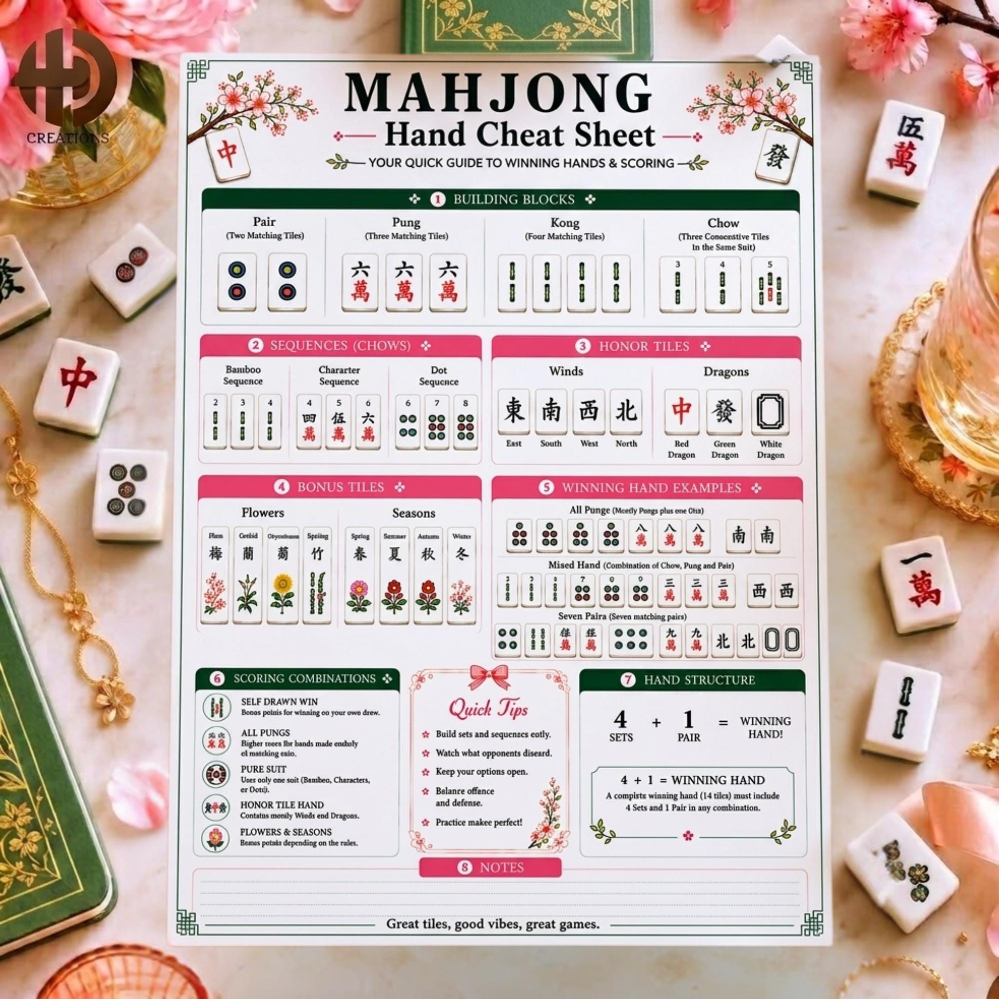 Hand Chea Mahjong Hand Cheat Sheet Printable, Mahjong Rules Guide, Winning Hands ...