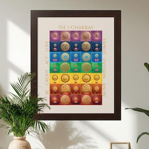 Seven Chakra Wall Art | 7 Chakra Poster | Chakra Art Print | Yoga Studio Decor | Rainbow Lotus Mandala | Spiritual Wall Decor  | 3 Frames