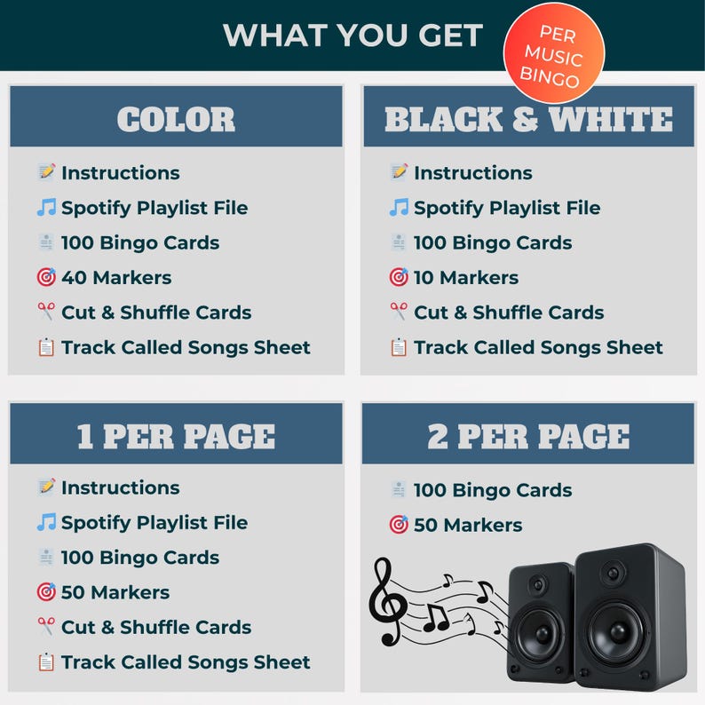 Pode incluir: Gr&aacute;fico promocional para um jogo de bingo musical, listando itens inclu&iacute;dos como instru&ccedil;&otilde;es, arquivos de lista de reprodu&ccedil;&atilde;o do Spotify, cartelas de bingo e marcadores. A imagem apresenta texto e &iacute;cones, com alto-falantes e notas musicais na parte inferior.