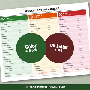 Weekly Grocery Chart Food Printable • Diet Meal Planner PDF • Cardiac Kitchen Reference • Pantry Staples