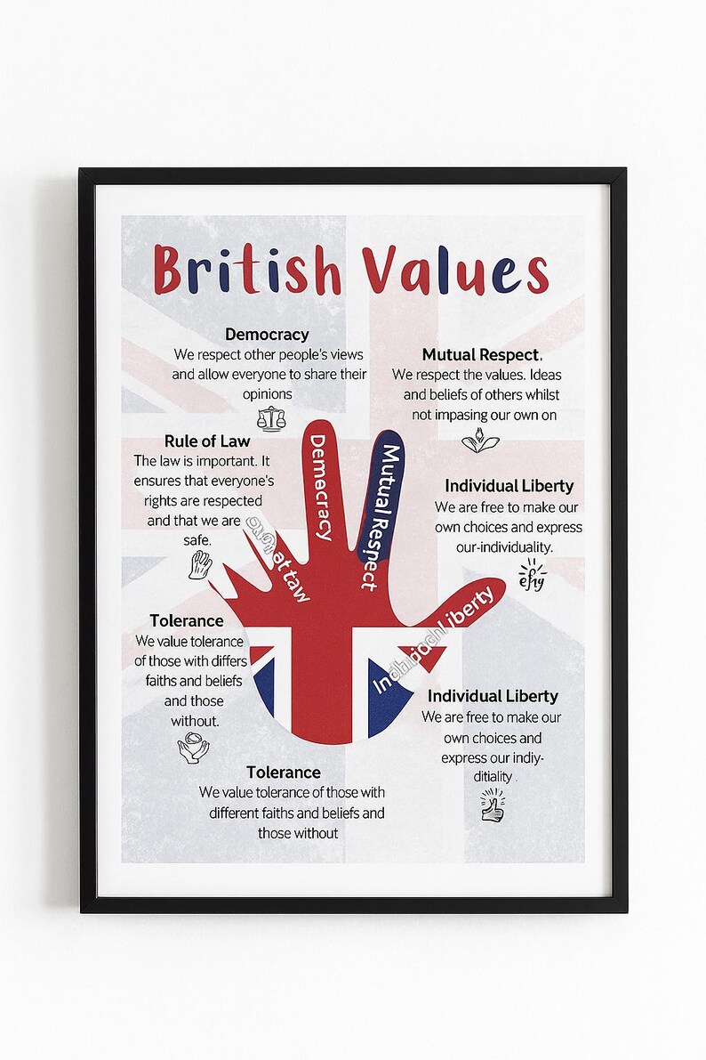 British Values Poster UK Classroom Decor editable Canva Template Etsy