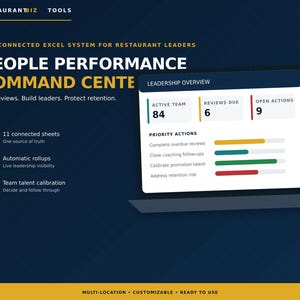May include: A digital dashboard titled People Performance Command Center for restaurant leaders. It displays metrics like Active Team 84, Reviews Due 6, and Open Actions 9, alongside a list of priority actions with progress bars on a dark blue background.