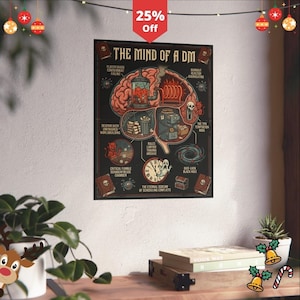 Può includere: Un poster intitolato "THE MIND OF A DM" con un diagramma del cervello che illustra vari aspetti del ruolo di un Dungeon Master. Il poster include testo come "Player Chaos Containment Failing" e "Burnout Reactor Overheating."