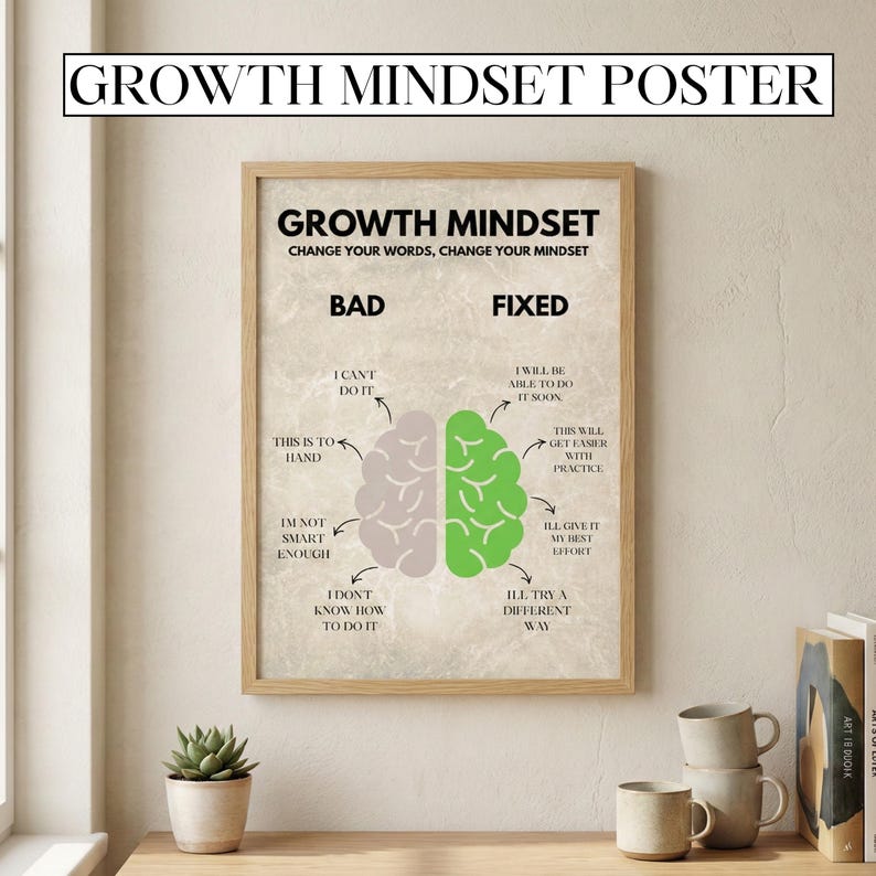 Mindset Frame Growth Mindset Poster | Motivational Classroom & Office Art (digital ...