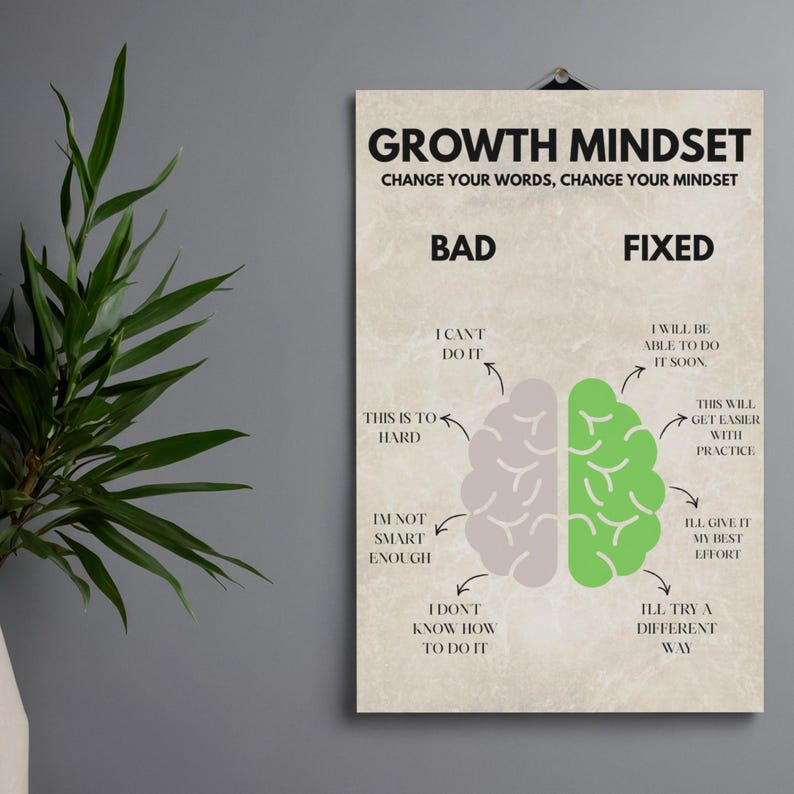 Growth Mindset Poster | Motivational Classroom & Office Art (digital ...