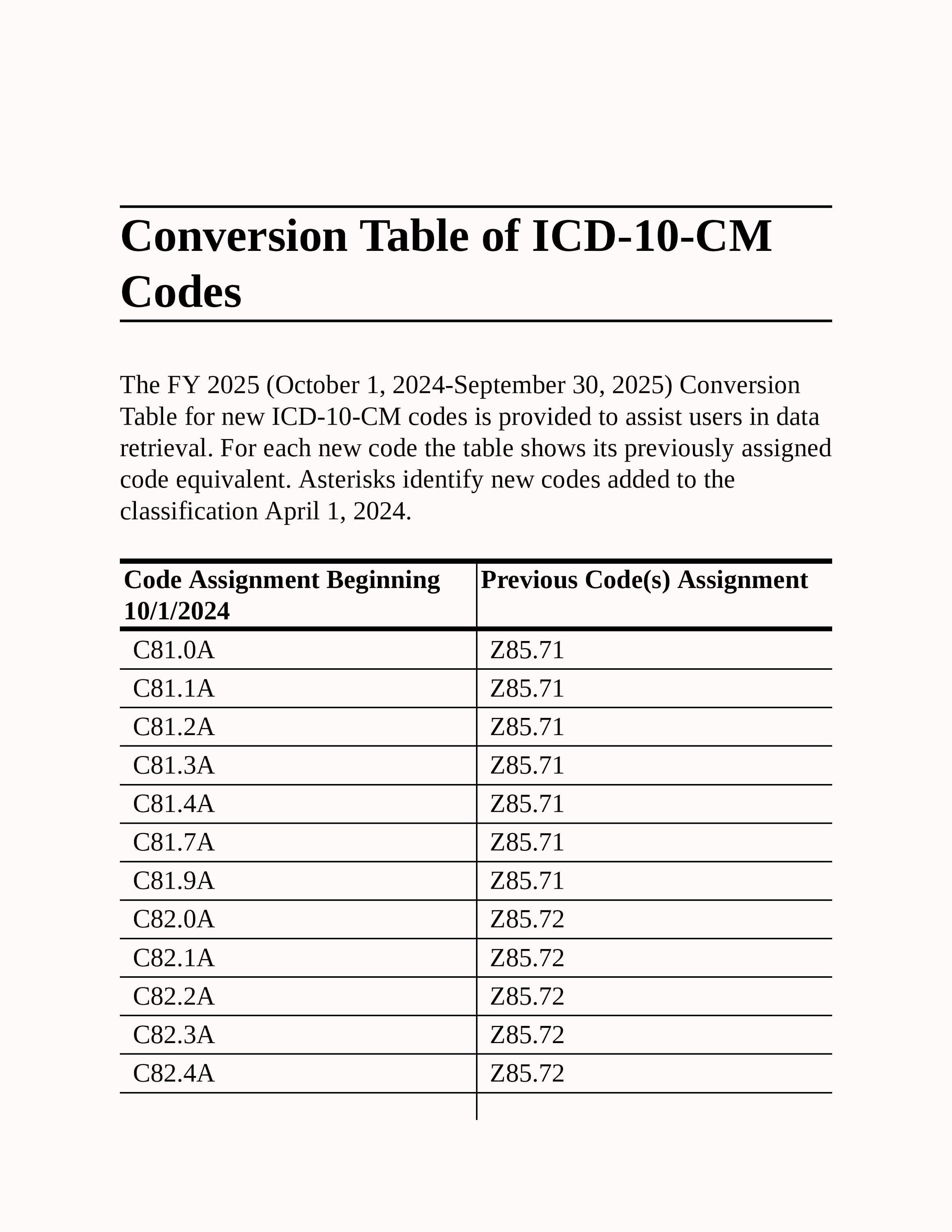 ICD-10-CM 2025 Official Code Book PDF | Instant Digital Download - Etsy