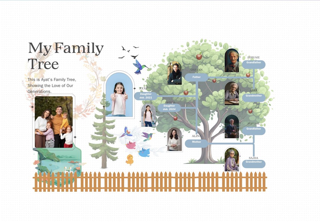 Editable Family Tree Template | Canva Digital Print - Etsy