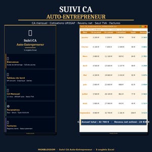 Peut inclure: Interface de tableur numérique "SUIVI CA AUTO-ENTREPRENEUR" affichant des données financières. Il présente les revenus mensuels, cumulés, les cotisations, les impôts et le revenu net. Le revenu annuel total est de 32 700 euros.