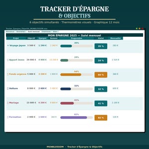 Savings tracker for goals in Excel (French), Tracking of 6 projects, Savings progress thermometer, Savings budget template