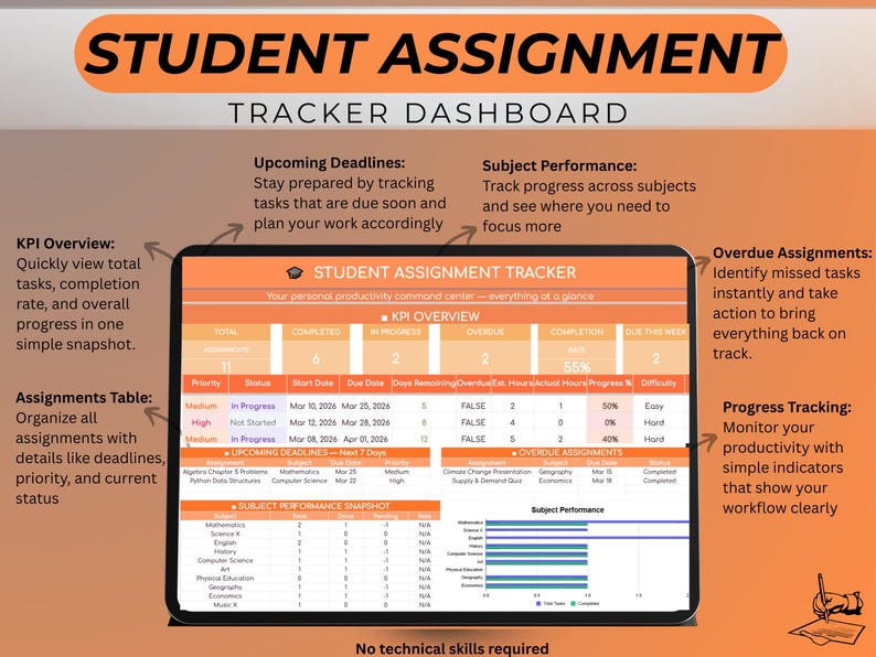 Assignment Tracker Spreadsheet | Student Planner & Homework Tracker ...