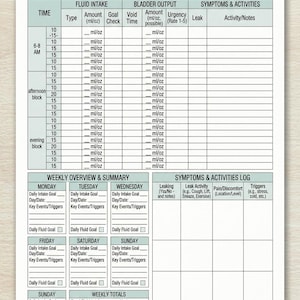May include: A complete bladder diary template from Waterlily Wellness. The beige and white document includes sections for fluid intake, bladder output, symptoms, and weekly summaries. It is designed for personal use and includes space for notes.